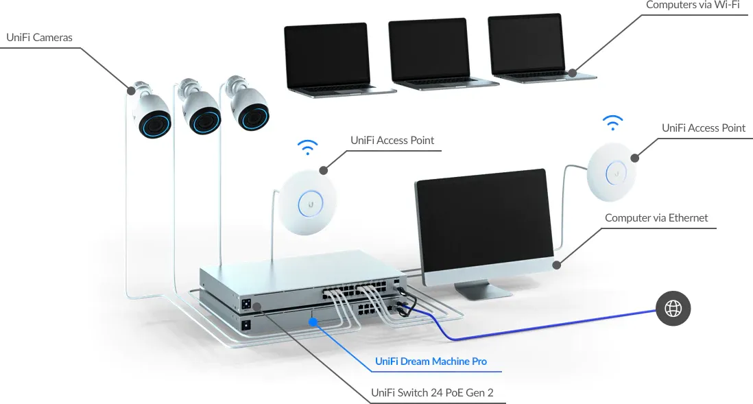 Router clasic vs sistem mesh: ce alegi pentru familia ta?
